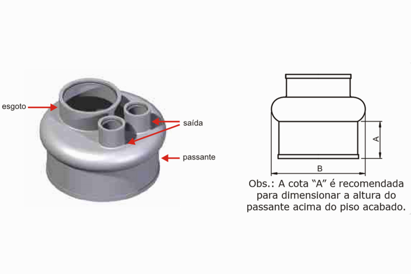 Vedantes Flexíveis Quadruplos